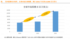 乐等平台的AI系统可正在30分钟内生成多套